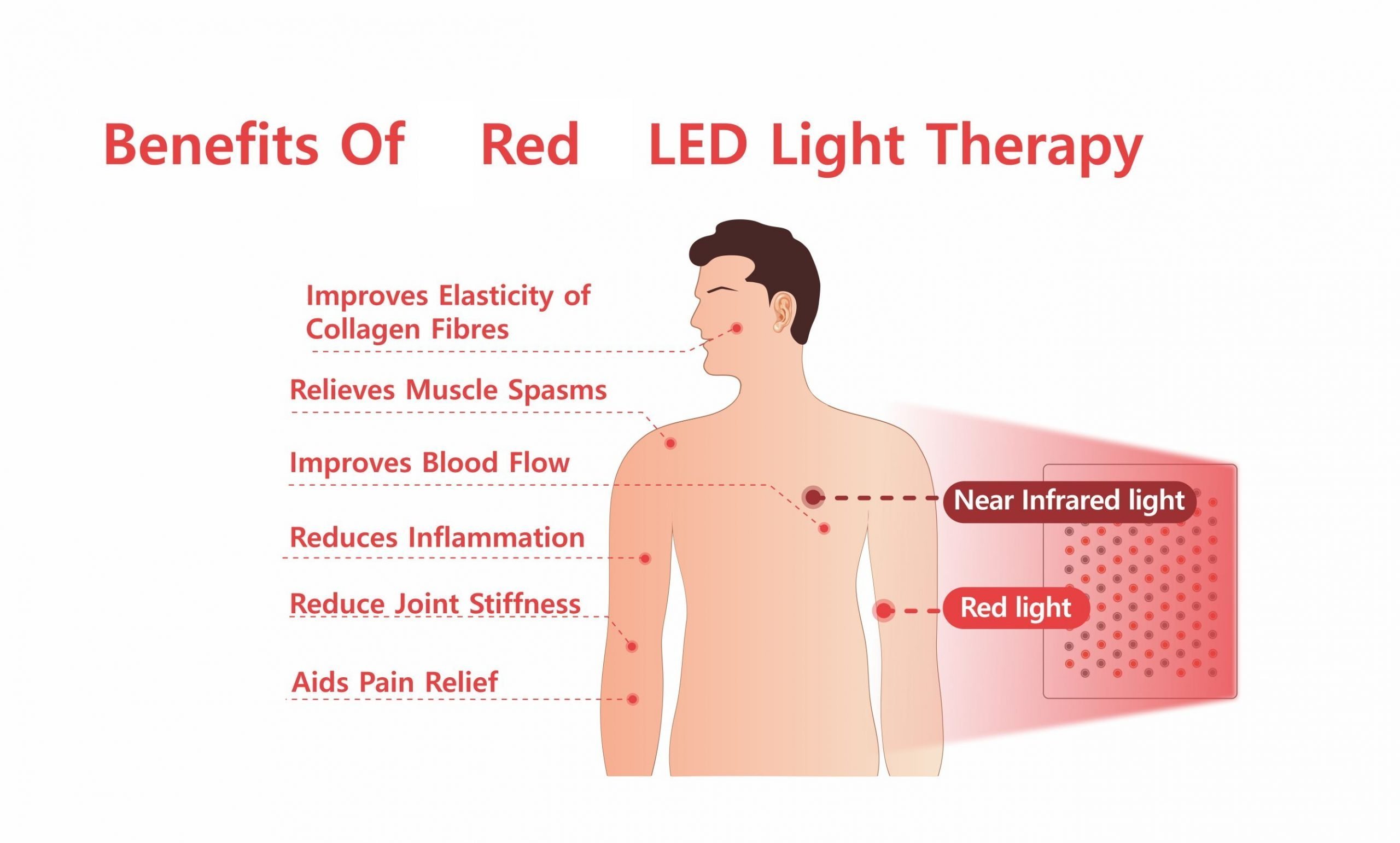 Red Light Therapy 1500 Jakabstore