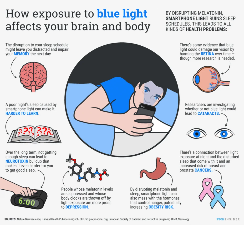 blue light hazards