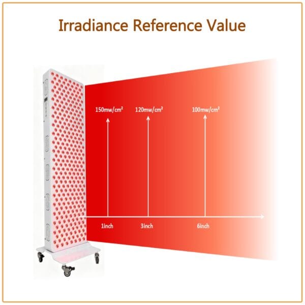 red light therapy panel